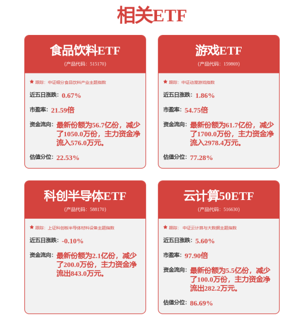 融通资产 现金全指: 鹏华中证全指自由现金流交易型开放式指数证券投资基金招募说明书
