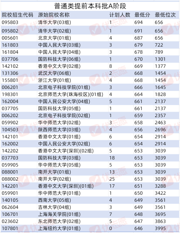 红涨股票配资 2025年天津高考提前批投档线分析：中国民航大学订单班受热捧