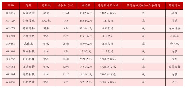 诚信-优配 9月1日沪深两市强势个股与概念板块