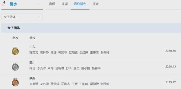 日斗-优配 刚刚！全红婵复出首秀，广东队夺首金！