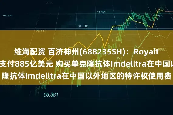 维海配资 百济神州(688235SH):RoyaltyPharma同意在交割时支付885亿美元 购买单克隆抗体Imdelltra在中国以外地区的特许权使用费